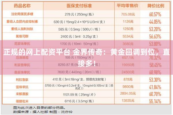 正规的网上配资平台 金界传奇：黄金回调到位，直接多！