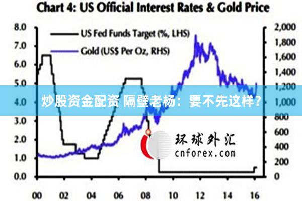 炒股资金配资 隔壁老杨：要不先这样？