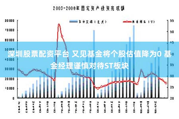 深圳股票配资平台 又见基金将个股估值降为0 基金经理谨慎对待ST板块