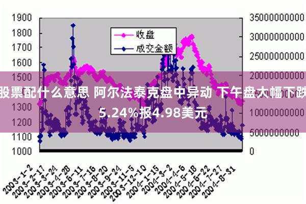 股票配什么意思 阿尔法泰克盘中异动 下午盘大幅下跌5.24%报4.98美元