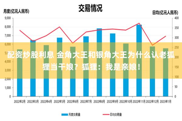 配资炒股利息 金角大王和银角大王为什么认老狐狸当干娘？狐狸：我是亲娘！