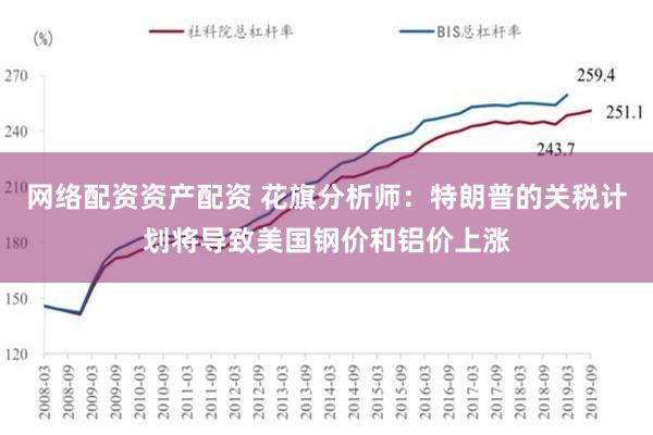 网络配资资产配资 花旗分析师：特朗普的关税计划将导致美国钢价和铝价上涨