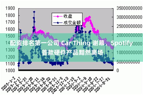 配资排名第一公司 Car Thing 谢幕，Spotify 首款硬件产品黯然离场